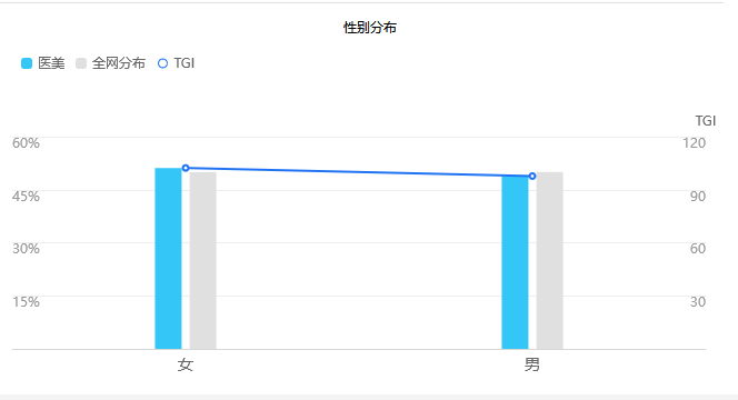 皮肤问诊APP市场分析